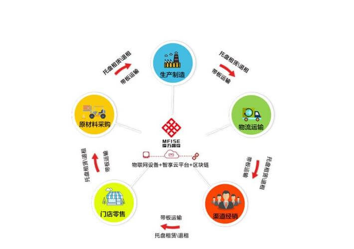 网站维护具体工作内容怎么写