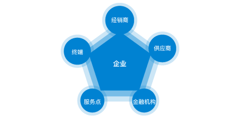 优秀网站建设哪家好