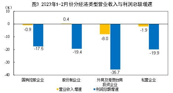 管理员权限才能更改